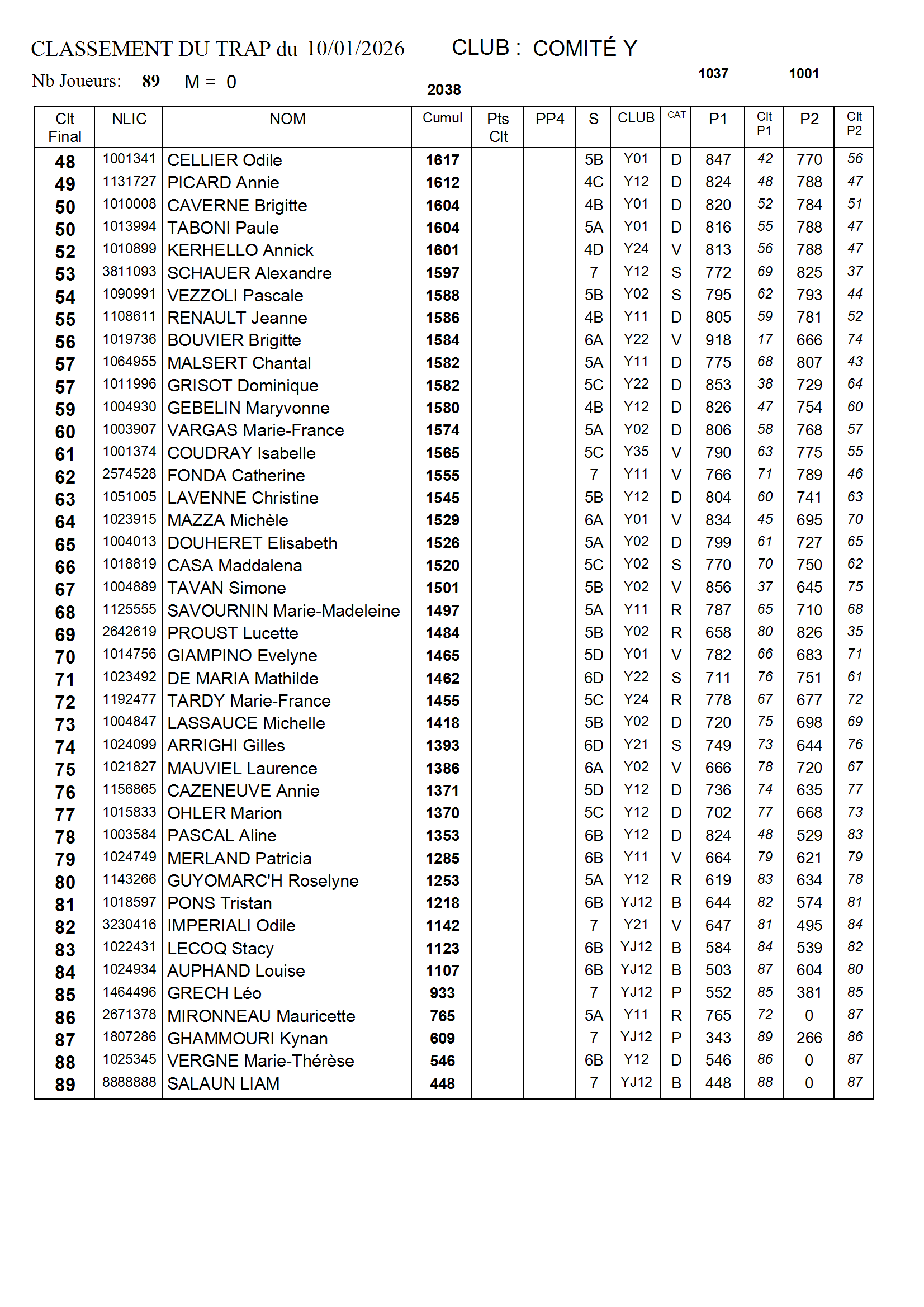 Classement Simultané Mondial 2026 - Comité Var-Estérel.png