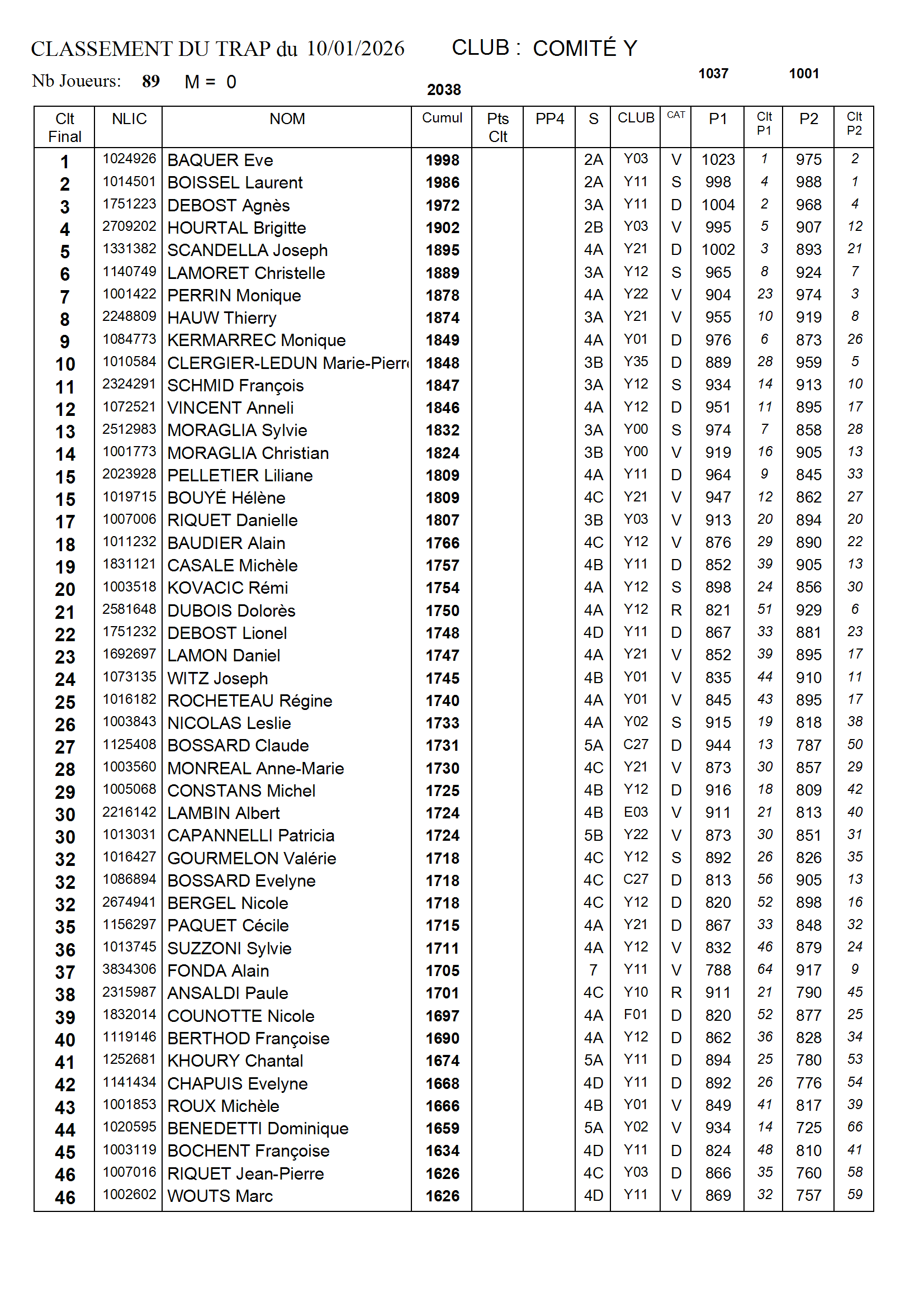 Classement Simultané Mondial 2026 - Comité Var-Estérel Copy 2.png