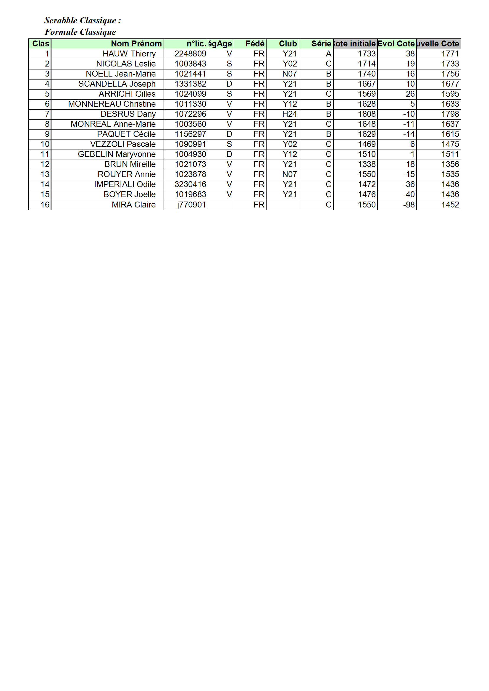 20260420-Vidauban 20 04 conv 1.png