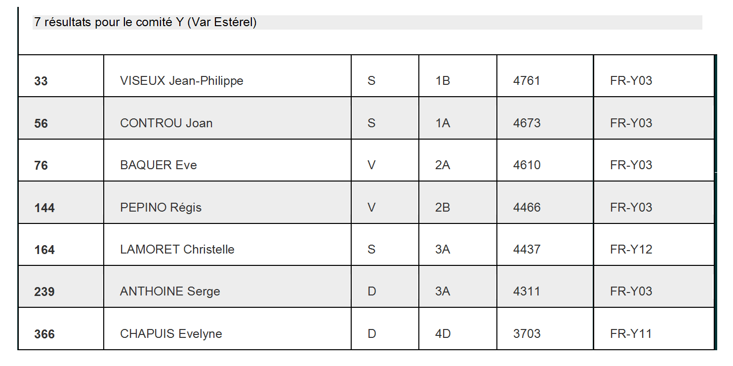7 résultats pour le comité Y.png