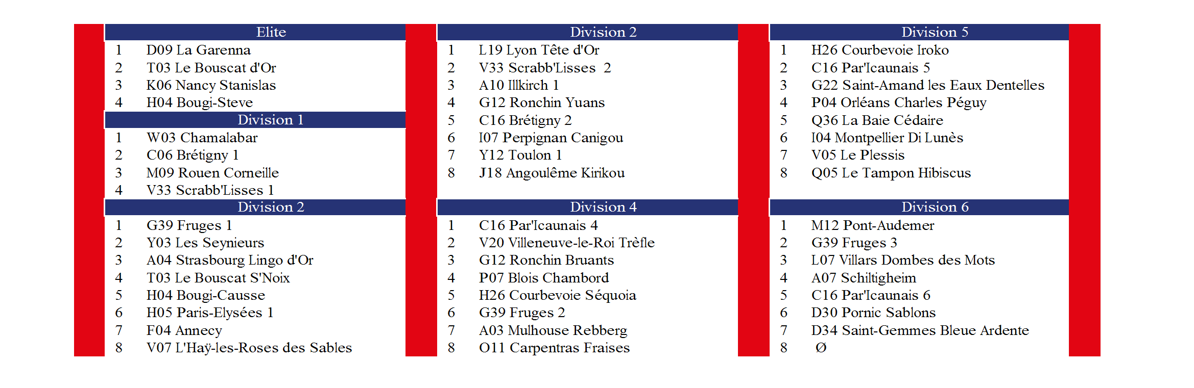 ClassementFinal conv 1.png